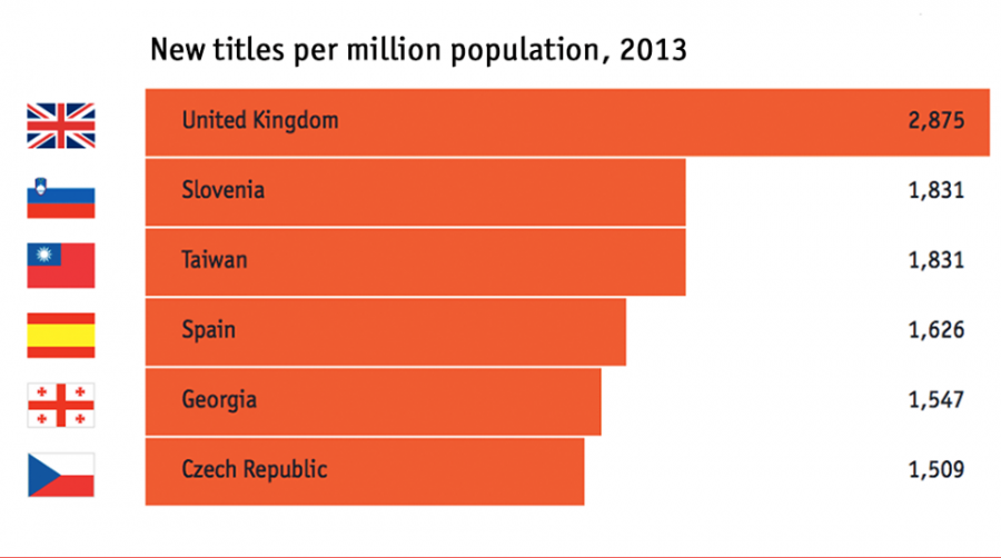 The Economist named among top five biggest book publishers