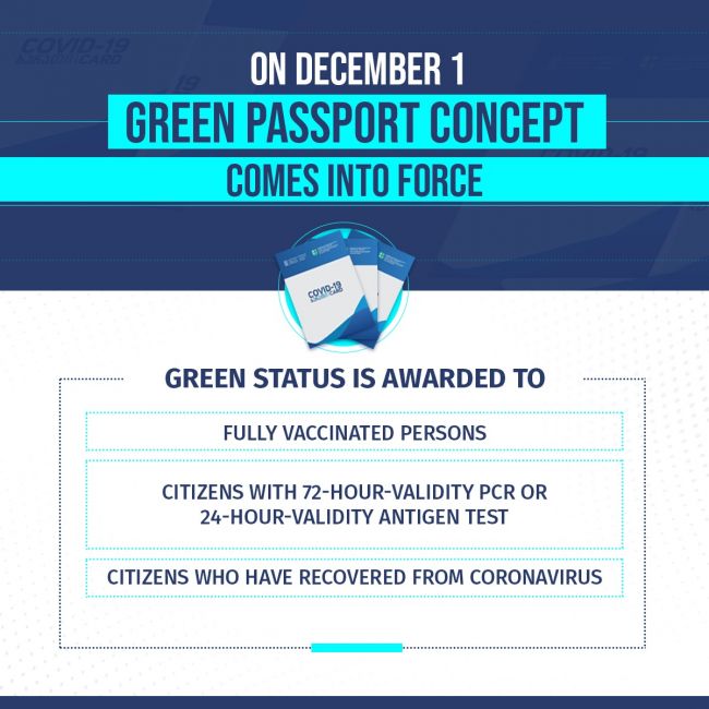 georgia-to-introduce-green-passport-concept-from-december-1