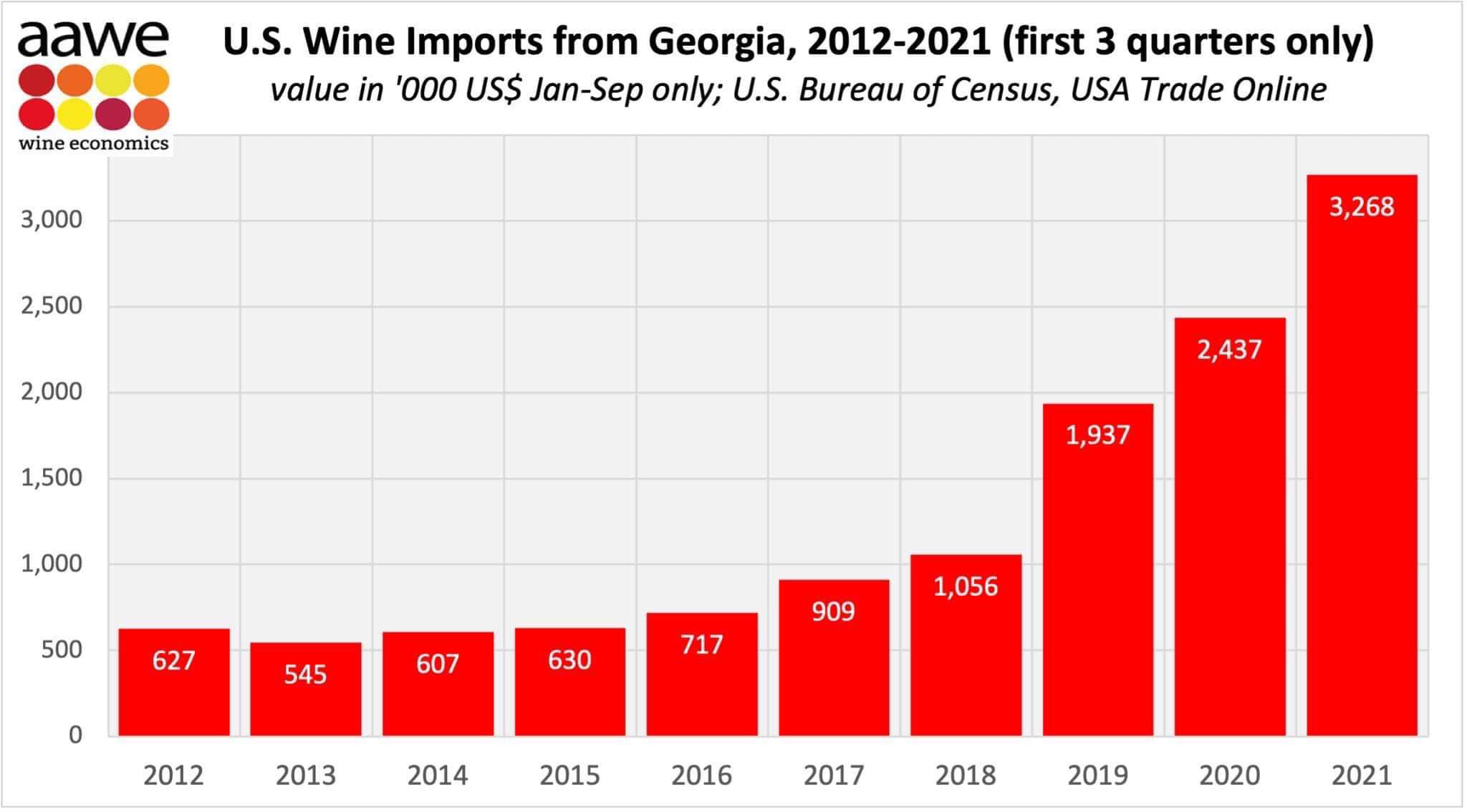 Us wine best sale imports