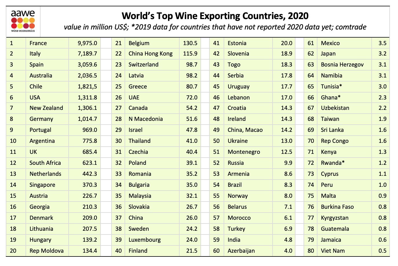 Happy Independence Day, Brazil!! Discover Brazil´s top 10 exports